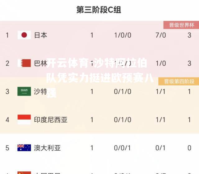 沙特阿拉伯队凭实力挺进欧预赛八强